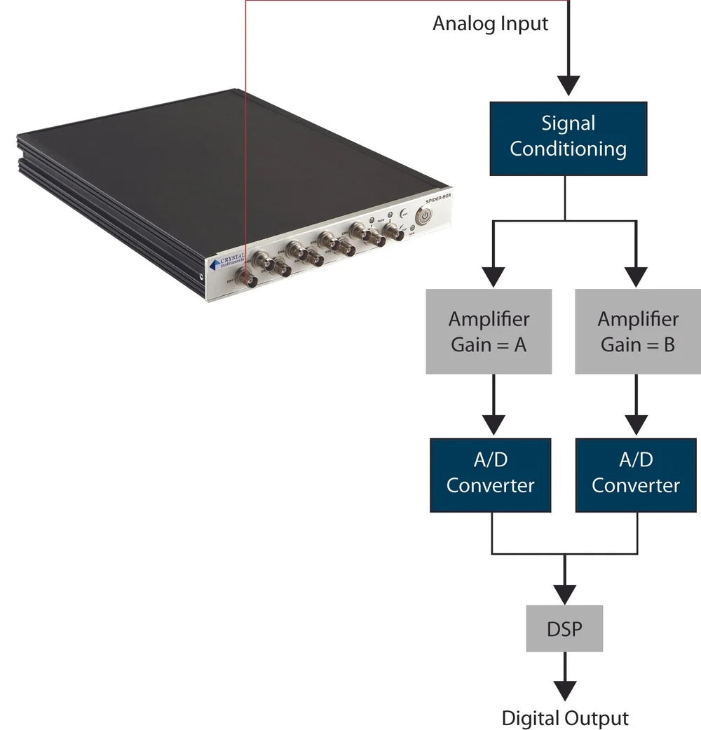 Sistema de medición dinámica Spider-80X