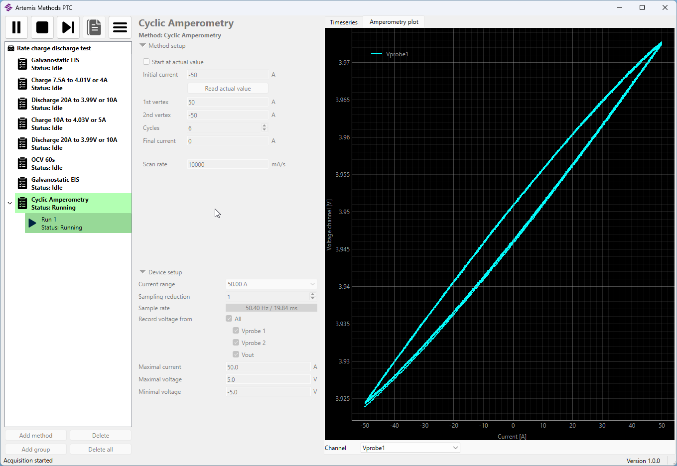 Potenciostato PTC-10100EW