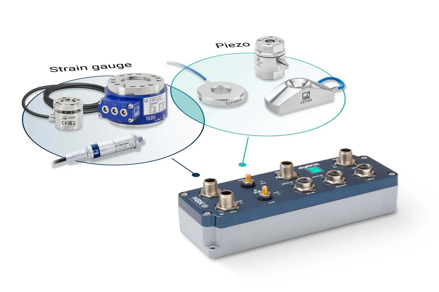 digiBOX Industrial de HBK