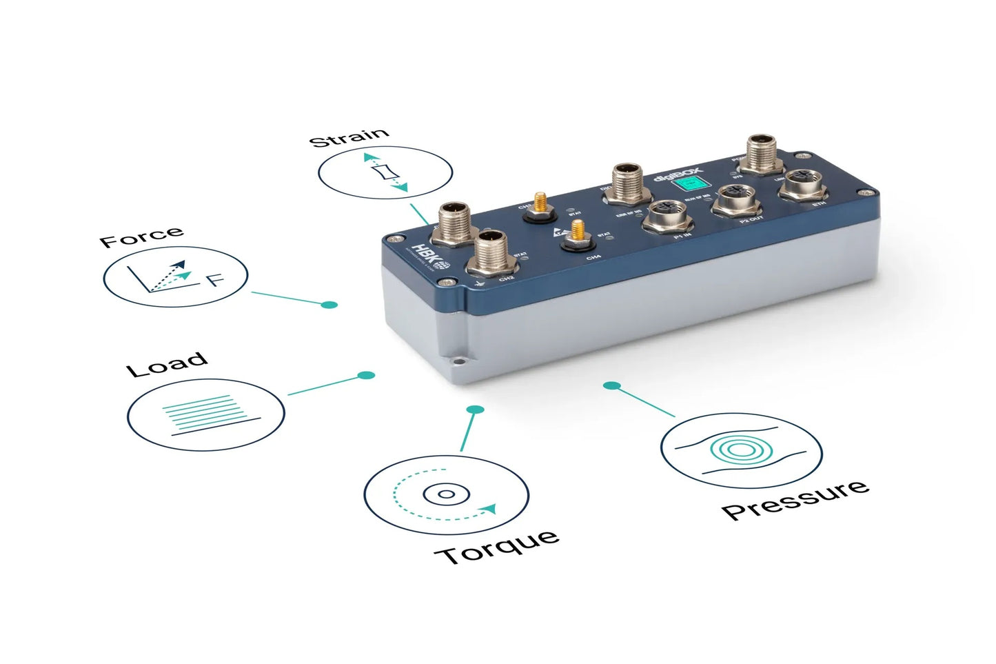 digiBOX Industrial de HBK