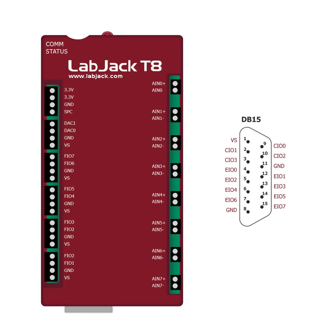 DAQ multifuncional más versátil T8