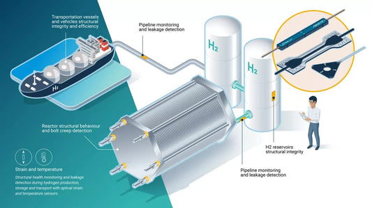 Tecnología de medición óptica HBK para producción, transporte y almacenamiento de hidrógeno